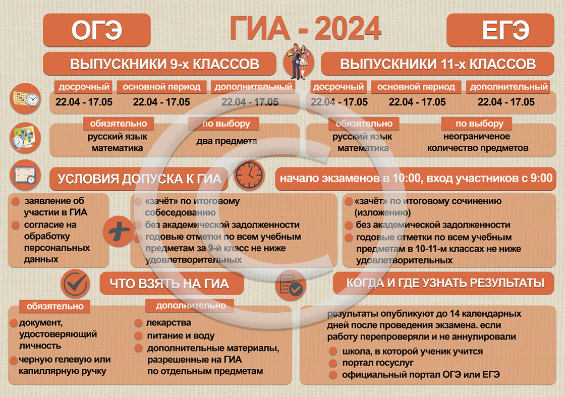 ГИА 11 класс - Муниципальное бюджетное общеобразовательное учреждение  